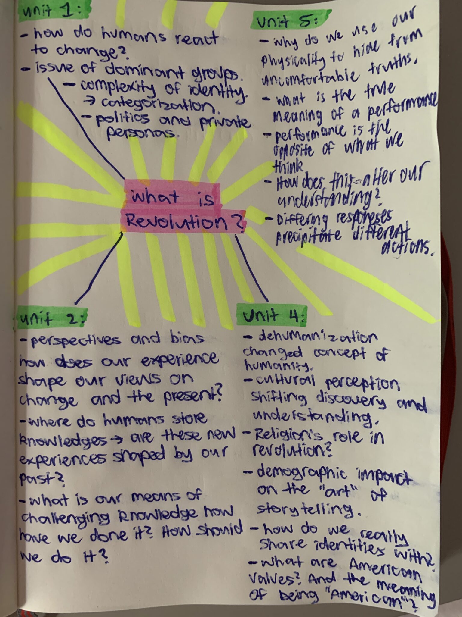 Revolution Definition World History Example